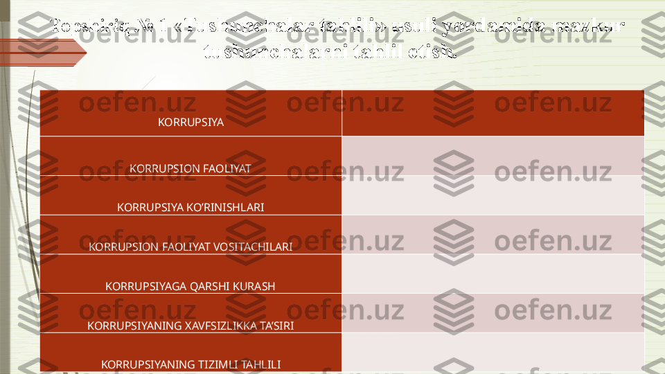 KORRUPSIYA  
KORRUPSION FAOLIYAT  
KORRUPSIYA KO’RINISHLARI  
KORRUPSION FAOLIYAT VOSITACHILARI  
KORRUPSIYAGA QARSHI KURASH  
KORRUPSIYANING XAVFSIZLIKKA TA’SIRI  
KORRUPSIYANING TIZIMLI TAHLILI  Topshiriq  № 1  « Tushunchalar tahlili» usuli yordamida mazkur 
tushunchalarni tahlil etish.              