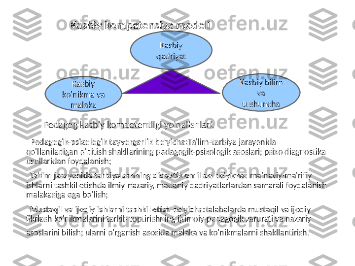                  Kasbiy kompetensiya modeli
         Pedagog kasbiy kompetentligi yo'nalishlari.
   Pedagogik-psixologik tayyorgarlik bo'yicha: Ta'lim-tarbiya jarayonida 
qo'llaniladigan o'qitish shakllarining pedagogik-psixologik asoslari; psixo diagnostika 
usullaridan foydalanish;
   Ta'lim jarayonida tarbiyalashning didaktik omillari bo'yicha:  ma'naviy-ma'rifiy 
ishlarni tashkil etishda ilmiy-nazariy, madaniy qadriyatlarlardan samarali foydalanish 
malakasiga ega bo'lish;
   Mustaqil va ijodiy ishlarni tashkil etish bo'yicha: talabalarda mustaqil va ijodiy 
fikrlash ko'nikmalarini tarkib toptirishning ijtimoiy-pedagogik zarurati va nazariy 
asoslarini bilish; ularni o'rganish asosida malaka va ko'nikmalarni shakllantirish.   Kasbiy 
qadriyat
Kasbiy bilim 
va 
tushunchaKasbiy 
ko'nikma va 
malaka 