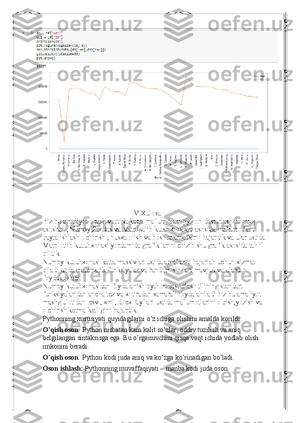 IV . Xulosa
Biz   bu   amaliyot   o ' tash   vaqtida   katta   ma ' lumotlari   python   dasturlash   tilining  
asoslari  ,  Numpy , Pandas   va   Matplotlib   kutubxonalari   asosida   ma ' lumotlarni  
qayta   ishlash   o ' chirish  ,  nusxa   olish   va   boshqa   amallarni   bajardik   va   ular   ustida  
Matplotlib   kutubxonasi   yordamida   grafik   larini   chizib   shu   grafik   asosida   tahlil  
qildik . 
Numpy   kutubxonasi   katta   massivlar   ustida   amallarni   bajariah   uchun   xizmat  
qiladi   unda   matematik   funksiyalar   va   random   sinflari   mavjud   va   ulardan  
foydalaniladi . 
Numpy   kutubxonasidan   foydalanish   python   dasturlash   tilining   standart  
funksiyalaridan   ancha   tez   va   xotiradan   samarali   foydalaniladi   biz   bu   amaliyot  
mashg ' ulotidan  . csv  ,. xml ,. docx   fayllari   ustida   ma ' lumotlarini   o ' qish , yozish   va  
o ' chirish   ketma - ketligini   bajardik . 
Pythonning   xususiyati   quyidagilarni   o ’ z   ichiga   olishini   amalda   korildi :
O’qish oson : Python nisbatan kam kalit so’zlar, oddiy tuzilish va aniq 
belgilangan sintaksisga ega. Bu o’rganuvchini qisqa vaqt ichida yodlab olish 
imkonini beradi.
O’qish oson : Python kodi juda aniq va ko’zga ko’rinadigan bo’ladi.
Oson ishlash:   Pythonning muvaffaqiyati – manba kodi juda oson. 