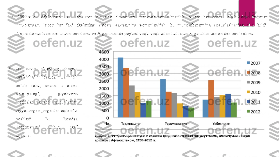 •
Ikki  davlat  o rtasidagi  chegara ʻ
xavfsizligi  nihoyatda  muammoli 
bo lib  qoldi,  chunki  u  orqali 	
ʻ
qurol-yarog ,  giyohvand 	
ʻ
moddalar  va  turli  guruhlardan 
tayyorlangan  jangarilar  oqib  o ta 	
ʻ
boshladi.  Bu  Rossiya 
Federatsiyasi  uchun  xavf 
tug'dirdi.•
1992-yilda  Afg oniston  va  Tojikiston  o rtasida  diplomatik  munosabatlar  o rnatilib,  o zaro  hamkorlik  to g risidagi  hujjatlar 	
ʻ ʻ ʻ ʻ ʻ ʻ
imzolangan.  Biroq  har  ikki  davlatdagi  siyosiy  vaziyatning  yomonlashishi  bu  munosabatlarning  sovuqlashishiga  olib  keldi. 
Tojikistonda fuqarolar urushi boshlandi va Afg'onistonda poytaxt vaqti-vaqti bilan turli qurolli guruhlar tomonidan bosib olindi.  