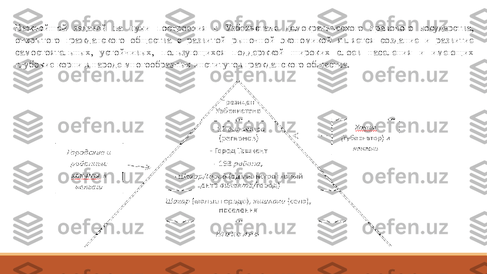 Важнейшей  задачей  на  пути  построения  в  Узбекистане  демократического  правового  государства, 
открытого  гражданского  общества  с  развитой  рыночной  экономикой  является  создание  и  развитие 
самостоятельных,  устойчивых,  пользующихся  поддержкой  широких  слоев  населения  и  имеющих 
глубокие корни в народе многообразных институтов гражданского общества. 