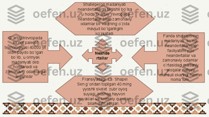 Neande
rtallarG`arbiy Yevropada 
so`ngi paleolit 
texnologiyasi 40000 yil 
oldin paydo bo`lgan 
bo`lib, u orinyak 
madaniyati deb 
nomlanadi va 
zamonaviy odamlarga 
tegishlidir .  Fanda shatelperron 
madaniyati  so`ngi 
neandertallarning 
faoliyatimi yoki 
neandertallar va 
zamonaviy odamlar  
o`rtasidagi madaniy 
aloqalar natijasi 
mahsuli ekanligi hamon 
noma`lum. . Fransiyadagi  La  Shapel  
Sen g`oridan topilgan 40 ming 
 yyoshli skelet  zubr oyoq 
suyagi, boshqa hayvon 
suyaklari va kremniy qurollari 
bilan dafn etilgan. Shatelperon madaniyati  
neandertallarga tegishli bo`lsa 
 u holda G`arbiy Yevropada 
neandertallar bilan zamonaviy 
odamlar bir vaqtning o`zida 
mavjud bo`lganligini 
ko`rsatadi. 