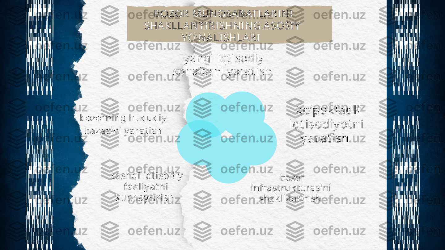 bozorning huquqiy
bazasini y arat ish   k o’puk ladli
iqt isodiy ot ni
y arat ish 
 
  bozor
infrast ruk t urasini
shak llant irish 
   y angi iqt isodiy
sohalarni y arat ish 
 
  t ashqi iqt isodiy
faoliy at ni 
k uchay t irish 
    BOZOR MUNOSABATLARINI
SHAKLLA NTIRISHNING ASOSIY
YO’NALISHLARI   