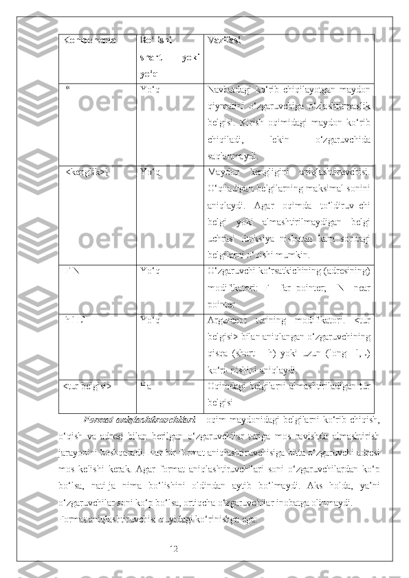 12Komponenta Bo‘lishi 
shart   yoki
yo‘q Vazifasi
[*] Yo‘q Navbatdagi   ko‘rib   chiqilayotgan   maydon
qiymatini   o‘zgaruvchiga   o‘zlashtirmaslik
belgisi.   Kirish   oqimidagi   maydon   ko‘rib
chiqiladi,   lekin   o‘zgaruvchida
saqlanmaydi.
[<kenglik>] Yo‘q Maydon   kengligini   aniqlashtiruvchisi.
O‘qiladigan belgilarning maksimal sonini
aniqlaydi.   Agar   oqimda   to‘ldiruv–chi
belgi   yoki   almashtirilmaydigan   belgi
uchrasi   funksiya   nisbatan   kam   sondagi
belgilarni o‘qishi mumkin.   
[F|N] Yo‘q O‘zgaruvchi ko‘rsatkichining (adresining)
modifikatori:   F–   far   pointer;     N-   near
pointer     
[h|l|L] Yo‘q Argument   turining   modifikatori.   <tur
belgisi> bilan aniqlangan o‘zgaruvchining
qisqa   (short   -   h)   yoki   uzun   (long   –l,L)
ko‘ri–nishini aniqlaydi.
<tur belgisi> Ha Oqimdagi belgilarni almashtiriladigan tur
belgisi
Format  aniqlashtiruvchilari   – oqim maydonidagi belgilarni ko‘rib chiqish,
o‘qish   va   adresi   bilan   berilgan   o‘zgaruvchilar   turiga   mos   ravishda   almashtirish
jarayonini boshqaradi. Har bir format aniqlashtiruvchisiga bitta o‘zgaruvchi adresi
mos   kelishi   kerak.   Agar   format   aniqlashtiruvchilari   soni   o‘zgaruvchilardan   ko‘p
bo‘lsa,   nati-ja   nima   bo‘lishini   oldindan   aytib   bo‘lmaydi.   Aks   holda,   ya’ni
o‘zgaruvchilar soni ko‘p bo‘lsa, ortiqcha o‘zgaruvchilar inobatga olinmaydi.
Format aniqlashtiruvchisi quyidagi ko‘rinishga ega: 