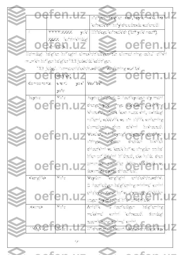 14 o‘qilgan   belgilar   soni,   aynan   shu   int
ko‘rsatkichi bo‘yicha adresda saqlanadi.
P YYYY:ZZZZ   yoki
ZZZZ   ko‘rinishidagi
o‘n oltilik  Ob’ektga ko‘rsatkich (far* yoki near*). 
Oqimdagi   belgilar   bo‘lagini   almashtiriladigan   tur   alomati-ning   qabul   qilishi
mumkin bo‘lgan belgilar 12.2-jadvalda keltirilgan.
12.3–jadval. Format aniqlashtiruvchilari  va ularning vazifasi
Komponenta Bo‘lishi
shart   yoki
yo‘q Vazifasi
[bayroq] Yo‘q Bayroq belgilari. CHiqarilayotgan qiy-matni
chapga   yoki   o‘nga   tekislashni,   sonning
ishorasini,   o‘nlik   kasr   nuqta-sini,   oxirdagi
nollarni,   sakkizlik   va   o‘n   oltilik   sonlarning
alomatlarni   chop   etishni   boshqaradi.
Masalan,   ‘-‘   bayrog‘i   qiymatni   ajratilgan
o‘ringa   nisbatan   chapdan   boshlab
chiqarishni   va   kerak   bo‘lsa   o‘ngdan   probel
bilan   to‘ldirishni   bildiradi,   aks   holda   chap
tomondan   probellar   bilan   to‘ldiradi   va
davomiga qiymat chiqariladi. 
[<kenglik>] Yo‘q Maydon   kengligini   aniqlashtiruvchisi.
CHiqariladigan   belgilarning   minimal   sonini
aniqlaydi.   Zarur   bo‘lsa   qiymat   yozilishidan
ortgan joylar probel bilan to‘ldiriladi.   
[.<xona > ] Yo‘q Aniqlik.   CHiqariladigan   belgilarning
maksimal   sonini   ko‘rsatadi.   Son dagi
raqamlarning minimal sonini.     
[F|N|h|l|L] Yo‘q O‘lcham   modifikatori.   Argumentning   qisqa 