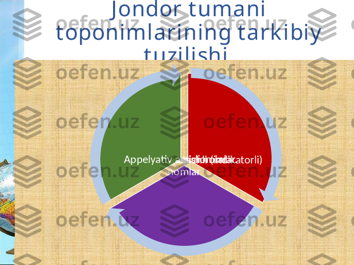 J ondor t umani 
t oponimlarining t ark ibiy  
t uzilishi 
Formantli nomlar.
Toponimik aniqlagichli (indikatorli) 
nomlarAppelyativ asosli nomlar. 