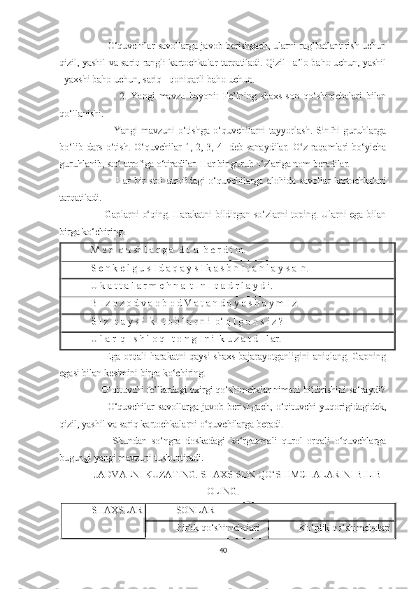            O‘quvchilar savollarga javob berishgach, ularni rag’batlantirish uchun
qizil, yashil va sariq rangli kartochkalar tarqatiladi. Qizil –a’lo baho uchun, yashil
–yaxshi baho uchun, sariq –qoniqarli baho uchun.
              2.   Yangi   mavzu   bayoni:   Fe’lning   shaxs-son   qo‘shimchalari   bilan
qo‘llanishi.
              Yangi   mavzuni  o‘tishga  o‘quvchilarni  tayyorlash.   Sinfni   guruhlarga
bo‘lib  dars  o‘tish.  O‘quvchilar   1, 2,  3, 4   deb  sanaydilar.  O‘z raqamlari  bo‘yicha
guruhlanib, stol atrofiga o‘tiradilar. Har bir guruh o‘zlariga nom beradilar.
              Har   bir   stol   atrofidagi   o‘quvchilarga   alohida   savollar   kartochkalari
tarqatiladi.
         Gaplarni o‘qing. Harakatni bildirgan so‘zlarni toping. Ularni ega bilan
birga ko‘chiring.
M e n    q u sh l a r g a    d o n    b e r d i m.
S e n k e l g u s I d a q a y s I k a s b n I t a n l a y s a    n.
U k a t t a l a r m e h n a    t I n I q a d r l a y d i.
B I z o z o d v a o b o d V a t a n d a y a s h a y m I z.
S I z    q a y s I    k I t o b l a r n i    o‘ q I g a n s I z ?
U l a r    q I s h l o q      t o n g I n i    k u z a t d I l ar.
         Ega orqali harakatni qaysi shaxs bajarayotganligini aniqlang. Gapning
egasi bilan kesimini birga ko‘chiring.
     O‘qituvchi fe’llardagi oxirgi qo‘shimchalar nimani bildirishini so‘raydi?
          O‘quvchilar   savollarga   javob   berishgach,   o‘qituvchi   yuqorigidagidek,
qizil, yashil va sariq kartochkalarni o‘quvchilarga beradi.
          Shundan   so‘ngra   doskadagi   ko‘rgazmali   qurol   orqali   o‘quvchlarga
bugungi yangi mavzuni tushuntiradi.  
JADVALNI KUZATING. SHAXS-SON QO‘SHIMCHALARINI BILIB
OLING.
SHAXSLAR SONLAR
Birlik qo‘shimchalari Ko‘plik qo‘shimchalari
40 