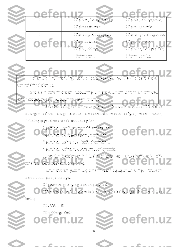 I O‘qidim, ishlayapman,
O‘qimoqchiman. O‘qidik, ishlayapmiz,
O‘qimoqchimiz.
II O‘qiding, ishlayapsan,
O‘qimoqchisan. O‘qidingiz, ishlayapsiz,
O‘qimoqchisiz.
III O‘qidi, ishlayapti,
O‘qimoqchi. O‘qidilar, ishlayaptilar,
O‘qimoqchilar.
 
 
Fe’llardagi   –m, -man, -ng, -san, -di (-ti), -k, -miz, -ngiz, -siz, -di(lar)   shaxs-
son qo‘shimchalaridir.
Shaxs-son qo‘shimchalari harakatning uch shaxsdan biri tomonidan birlik va
ko‘plikda bajarilgan yoki bajarilmaganini bildiradi.
           Shundan so‘ng har bir guruhga savollar konverti tarqatiladi. Harakatni
bildirgan   so‘zlar   oldiga   kishilik   olmoshlaridan   mosini   qo‘yib,   gaplar   tuzing.
Fe’lning qaysi shaxs-sonda ekanini ayting.
     1-guruhga: aytdi, yozmoqchi, arralayapti….
     2-guruhga: ekdi, gapiryapti, bormoqchi….
     3-guruhga: tashiydi, so‘radi, chaqirgan…
     4-guruhga: ko‘rgan, kuzatyapti, tanlamoqda…
     Jadvaldan foydalangan holda shu fe’llarni I va II shaxs birlik va ko‘plik
qo‘shimchalari bilan qo‘llab yozing.
         Guruh a’zolari yuqoridagi topshiriqlarni tugatgandan so‘ng, o‘qituvchi
ularni tahlil qilib, baholaydi.
     O‘quvchilarga keying topshiriq beriladi.
     415-mashqni daftaringizga bajaring. Ajratib ko‘rsatilgan fe’llarga so‘roq
bering.
     TIL VA TISH
     Til tishlarga dedi:
41 