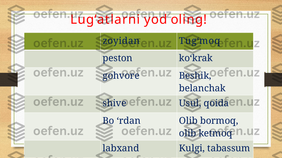 Lugʻat larni y od oling!
نديياز zoyidan Tug‘moq
ناتسپ peston ko‘krak
هراو‍هاگ gohvore Beshik, 
belanchak
هويش shive Usul, qoida
 ندتم Bo ‘rdan Olib bormoq, 
olib ketmoq
دنخبل labxand Kulgi, tabassum 