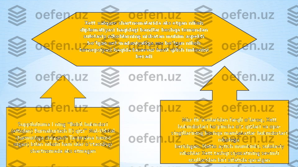 Suppiluliuma I ning “Bobil hukmdori 
(aftidan) Burnaburiash II) qizi” Mal-Nikkal 
(turmushga chiqqach Tavimaina ismini 
olgan) bilan nikohi ham ular o‘rtasidagi 
shartnomada aks etmagan Misr fir’avnlaridan farqli o‘laroq, Xett 
hukmdorlari ko‘pincha o‘z qizlari va opa-
singillarining boshqa mamlakatlar hukmdorlari 
nikohiga 
berishgan. Hatto aytish mumkinki, sulolaviy 
nikohlar Xett tashqi siyosatining sevimli 
usullaridan biri sifatida qaralganXett xalqaro shartnomalarida aks etgan nikoh 
diplomatiyasi haqidagi bandlar boshqa tomondan 
sulolaviy nikohlarning nisbatan muhim aspekti 
bo‘lgan xet madaniyatiga xos bo‘lgan nikoh 
konsepsiyasi haqida tasavvur hosil qilish imkonini 
beradi 