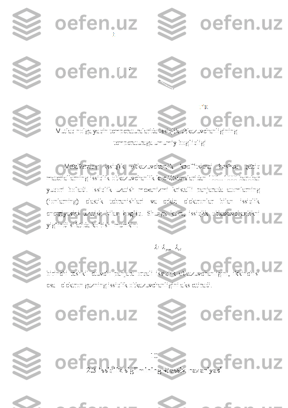 Mutlaq   nolga   yaqin   temperaturalarida   issiqlik   o'tkazuvchanligining  
temperaturaga umumiy   bog'liqligi
Metallarning   issiqlik   o'tkazuvchanlik   koeffitsienti   boshqa   qattiq
materiallarning   issiqlik   o'tkazuvchanlik   koeffitsientlaridan   100...1000   barоbar
yuqori   bo'ladi.   Issiqlik   uzatish   mexanizmi   kristalli   panjarada   atomlarning
(ionlarning)   elastik   tebranishlari   va   erkin   elektronlar   bilan   issiqlik
energiyasini   uzatish   bilan   bog'liq.   Shunga   ko'ra,   issiqlik   o'tkazuvchanlikni
yig‘indi   sifatida   ko‘rish   mumkin:λ=	λpan	+λel
birinchi   tashkil   etuvchi   panjara   orqali   issiqlik   o'tkazuvchanligini,   ikkinchisi
esa -   elektron gazning   issiqlik   o'tkazuvchanligini   aks ettiradi.
10
2.3 Issiqlik sig’imining klassik nazariyasi  