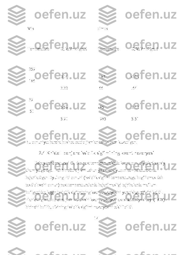 Mis olmos
Temperature C, kal/mol.grad Temperature C, kal/mol.grad
-259
-186
-39
+50 0.04
3.32
5.59
5.90 -183
-66
+85
+985 0.03
.64
2.12
5.51
Bu qonuniyat barcha boshqa qattiq jismlar uchun ham kuzatilgan.
2.4 Kristall panjara issiqlik sig’imining   kvant nazaryasi
        Debay temperaturasi ʘ
d   dan past temperaturalarda kvant qonuniyatlari asosiy 
ahamiyatga ega. Har bir qattiq jism uchun yetarlicha yuqori temperaturalarda 
bajariladigan Dyulong-Pti qonuni (issiqlik sig’imi temperaturaga bog’liqmas deb 
tasdiqlovchi qonun) past temperaturalarda bajarilmasligi tajribalarda ma’lum 
bo’lganidan keyin issiqlik sig’imining kvant nazaryasini yaratishga to’g’ri keldi . 
Plankning mutloq qora jism nulanishi kvant nazaryasi asosida A.Eynshteyn(1907) 
birinchi bo’lib, o’zining issiqlik sig’imi nazaryasini taklif qildi. 
14 