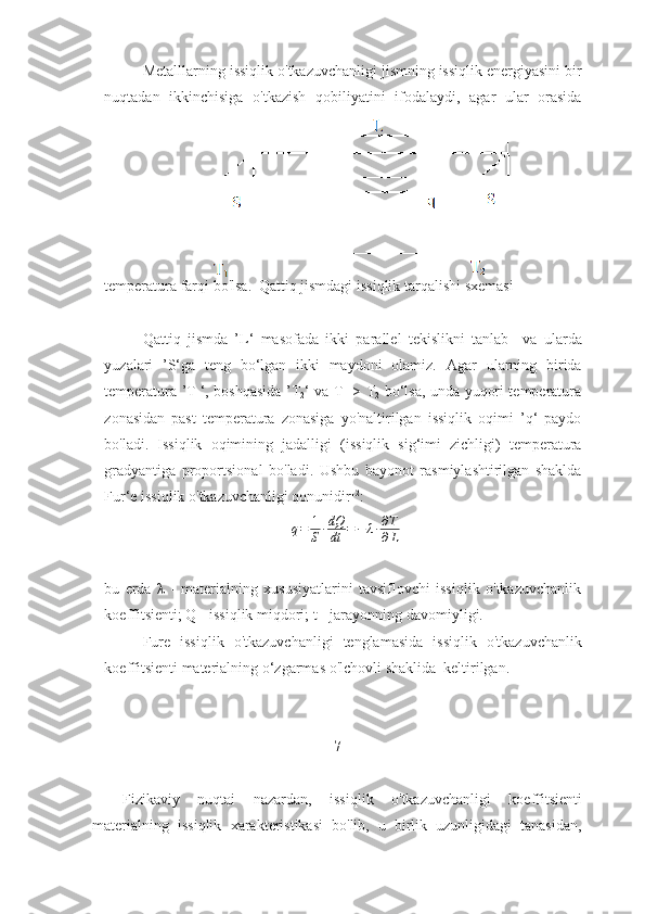 Metalllarning   issiqlik   o'tkazuvchanligi   jismning   issiqlik   energiyasini   bir
nuqtadan   ikkinchisiga   o'tkazish   qobiliyatini   ifodalaydi,   agar   ular   orasida
temperatura   farqi   bo'lsa.   Qattiq   jismdagi   issiqlik   tarqalishi   sxemasi
Qattiq   jismda   ’L‘   masofada   ikki   parallel   tekislikni   tanlab     va   ularda
yuzalari   ’S‘ga   teng   bo‘lgan   ikki   maydoni   olamiz.   Agar   ularning   birida
temperatura ’Т
1 ‘, boshqasida ’Т
2 ‘ va   Т
1   > Т
2   bo‘lsa, unda yuqori temperatura
zonasidan   past   temperatura   zonasiga   yo'naltirilgan   issiqlik   oqimi   ’q‘   paydo
bo'ladi.   Issiqlik   oqimining   jadalligi   (issiqlik   sig‘imi   zichligi)   temperatura
gradyantiga   proportsional   bo'ladi.   Ushbu   bayonot   rasmiylashtirilgan   shaklda
Fur‘e issiqlik   o'tkazuvchanligi qonunidir 12
:
q = 1
S ∙ dQ
dt = − λ ∙ ∂ T
∂ L
bu   erda   λ   -   materialning   xususiyatlarini   tavsiflovchi   issiqlik   o'tkazuvchanlik
koeffitsienti; Q   -   issiqlik miqdori;   t   -   jarayonning   davomiyligi.
Fure   issiqlik   o'tkazuvchanligi   tenglamasida   issiqlik   o'tkazuvchanlik
koeffitsienti   materialning   o‘zgarmas   o'lchovli   shaklida   keltirilgan.  
7
Fizikaviy   nuqtai   nazardan,   issiqlik   o'tkazuvchanligi   koeffitsienti
materialning   issiqlik   xarakteristikasi   bo'lib,   u   birlik   uzunligidagi   tanasidan, 