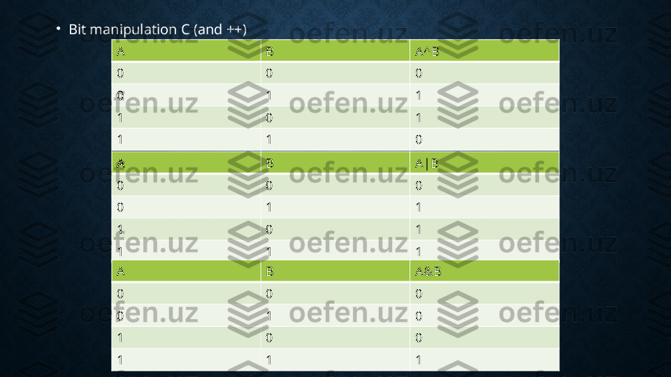 •
Bit manipulation C (and ++)
A B A^B
0 0 0
0 1 1
1 0 1
1 1 0
A B A|B
0 0 0
0 1 1
1 0 1
1 1 1
A B A&B
0 0 0
0 1 0
1 0 0
1 1 1 