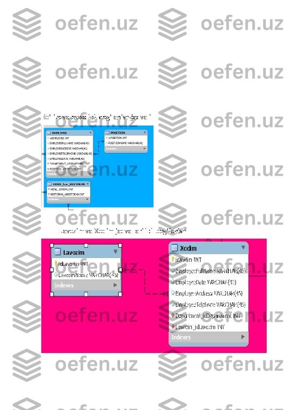 Bo’lim va Hoxa 1:1 bog’lanish jadvali
Lavozim va Xodim jadvallari 1:1 bog’lanish 