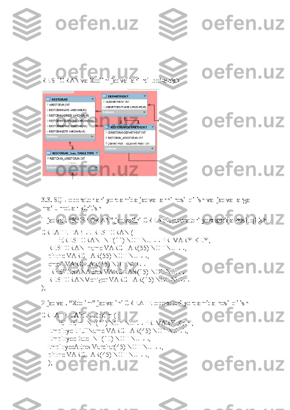 RESTORAN va Xodim jadvallari n:1 bo’lanish
3.3. SQL operatorlari yordamida jadvallarni hosil qilish va  jadvallarga 
ma’lumotlar kiritish
1-jadval. “RESTORAN” jadvalini CREATE operatori yordamida hosil qilish
CREATE TABLE RESTORAN (
idRESTORAN INT(11) NOT NULL PRIMARY KEY,
     RESTORAN_name VARCHAR(55) NOT NULL,
     phone VARCHAR(55) NOT NULL,
     email VARCHAR(15) NOT NULL
      RESTORANAdres VARCHAR(15) NOT NULL
     RESTORANMeniger VARCHAR(15) NOT NULL
);
2-jadval. “Xodim” jadvalini CREATE operatori yordamida hosil qilish
CREATE TABLE  Hodim  (
idHodim INT(11) NOT NULL PRIMARY KEY,
     EmployeEFullName VARCHAR(45) NOT NULL,
     EmployeeDate INT(10) NOT NULL,
    EmployeeAdres Varchar(45) NOT NULL,
     phone VARCHAR(45) NOT NULL,
     );
  