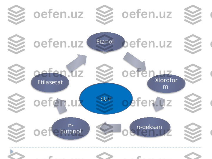 Etanol 
Xlorofor
m 
n-geksan n-
butanolEtilasetat 
SUV            