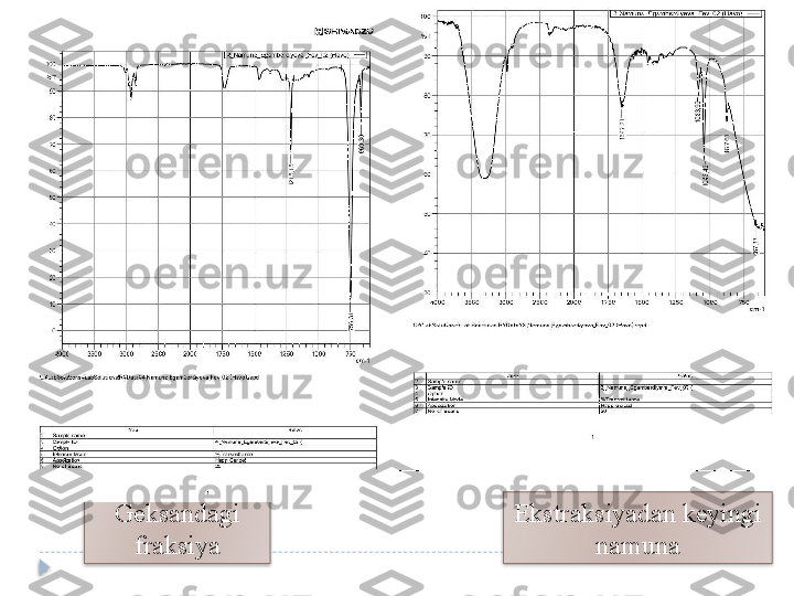 Geksandagi 
fraksiya Ekstraksiyadan keyingi 
namuna    