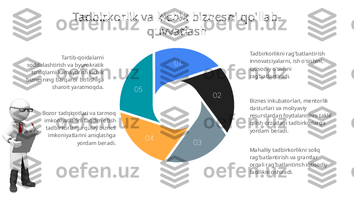 01
02
030405 Tadbirkorlikni rag'batlantirish 
innovatsiyalarni, ish o'sishini, 
iqtisodiy o'sishni 
rag'batlantiradi.
Biznes inkubatorlari, mentorlik 
dasturlari va moliyaviy 
resurslardan foydalanishni taklif 
qilish orzudagi tadbirkorlarga 
yordam beradi.Tartib-qoidalarni 
soddalashtirish va byurokratik 
toʻsiqlarni kamaytirish kichik 
biznesning barqaror boʻlishiga 
sharoit yaratmoqda. Tadbirkorlik va kichik biznesni qo'llab-
quvvatlash
Mahalliy tadbirkorlikni soliq 
rag'batlantirish va grantlar 
orqali rag'batlantirish iqtisodiy 
faollikni oshiradi.Bozor tadqiqotlari va tarmoq 
imkoniyatlarini taqdim etish 
tadbirkorlarga qulay biznes 
imkoniyatlarini aniqlashga 
yordam beradi. 