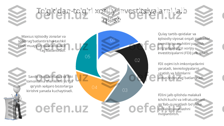 01
02
030405 Qulay tartib-qoidalar va 
iqtisodiy siyosat orqali jozibador 
investitsiya muhitini yaratish 
to'g'ridan-to'g'ri xorijiy 
investitsiyalarni (FDI) jalb qiladi.
FDI oqimi ish imkoniyatlarini 
yaratadi, texnologiyalarni 
uzatish va bilimlarni 
almashishni rag'batlantiradi.Maxsus iqtisodiy zonalar va 
soliq rag'batlantirishni tashkil 
etish muayyan sohalarda NDI 
rag'batlantiradi.To'g'ridan-to'g'ri xorijiy investitsiyalarni jalb 
qilish
FDIni jalb qilishda malakali 
ishchi kuchi va infratuzilmani 
qo'llab-quvvatlash bo'yicha 
qo'llab-quvvatlashni 
rivojlantirish.Savdo shartnomalari va ikki 
tomonlama sheriklikni yoʻlga 
qoʻyish xalqaro bozorlarga 
kirishni yanada kuchaytiradi. 