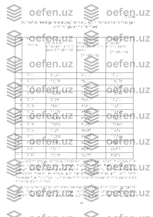 28 2-jadval
Atmosfera havosiga harakatdagi hamda turg’un manbalardan chiqadigan
chiqindi gazlarni dinamikasi
№ Yil
hisobida Turg’un
manbalardan
chiqadigan   chiqindi
gazlar (ming/tonna) Harakatdagi
manbalardan
chiqadigan   chiqindi
gazlar
(ming/tonna) Umumiy
chiqadigan
chiqindi gazlar
(ming/tonna)
1 2000 5 0,900 70,100 121,000
2 2001 43,127 65,000 108,127
3 2002 39,371 64,900 104,271
4 2003 49,279 62,908 112,187
5 2004 51,681 68,700 120,400
6 2005 45,800 73,800 119,600
7 2006 41,027 76,867 117,894
8 2007 38,377 81,794 120,200
9 2008 42,839 80,754 123,593
10 2009 40,73 78,956 119,69
11 2010 40,275 74,423 114,698
12 20 19 44,641 52,162 96,803
13 20 20 42,401 55,341 97,742
14 20 22 43,183 39,366 82,549
Bu  tadbirni  amalga  oshirishda  O’zbekiston Respublikasi Tabiarni muhofaza qilish
Davlat   qo’mitasi,   Ichki   ishlar   Vazirligi,   Sog’liqni   saqlash   Vazirligining   qo’shma
buyrug’i   asosida   shaharning   kirish   chiqish   yo’llari   yopilib,   aholini   avtotransport
vositalarisiz   masalan   velosipetda   yoki   piyoda   harakatlanishiga   yo’l   ochib   berish
maqsadga muvofiq bo’ladi. Bu bilan avtomobillardan chiqadigan chiqindi gazlar ancha
miqdorda tejalib qolinadi.
Sanoat korxonalaridan atmosfera havosiga chiqadigan chiqindilarni kamaytirish
ustida   ham   ko’plab   tadbirlar   amalga   oshirilmoqda.   Hozirgi   kunda   atmosfera
havosini   muhofaza   qilish   uchun   uchta   tadbirni   amalga   oshirish   ko’zda   tutilgan. 