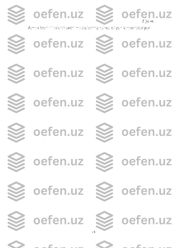 53 3-jadval
Atmosferani ifloslantiruvchi moddalarning ruhsat etilgan kontsentratsiyasi 