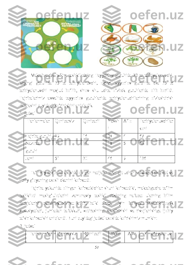 Maktabgacha   ta’lim   tashkilotining   Тayyorlov   guruhida   32   ta   tarbiyalanuvchi,
keyingi   guruhida   35   ta   tarbiyalanuvchi,   oxirgi   tayyorlov   guruhida   esa   35   ta
tarbiyalanuvchi   mavjud   bo’lib,   sinov   shu   uchta   o’zbek   guruhlarida   olib   borildi.
Tajribalarimiz   avvalida   tayyorlov   guruhlarida   tarbiyalanuchilarining   o’zlashtirish
darajasini quyidagi ko’rinishini aniqladik. 
1- jadval 
Tanlanmalar Qoniqarsiz   Qoniqarli   Yaxsh
i   A’lo   Tarbiyalanuvchilar
soni 
Tajriba guruhi 19  16  28  4  67 
Nazorat
guruhi  32  14  18  5  69 
Jami   51  30  46  9  136 
 
Ta’limiy tajribalar asosida olingan natijalar tadqiqot uchun ko’zlagan maqsad va
ilmiy g’oyaning asosli ekanini ko’rsatdi. 
Tajriba   yakunida   olingan   ko’rsatkichlar   shuni   ko’rsatdiki,   maktabgacha   ta’lim
tashkiioti   mashg’ulotlarini   zamonaviy   tashkil   etishning   nafaqat   ularning   bilim
darajalarini   oshishiga   xizmat   qilib,   balki   ularda   o’yin   faoliyati,   psixofiziologik
xususiyatlari,   jumladan   tafakkuri,   xotirasining   shakllanishi   va   rivojlanishiga   ijobiy
ta’sir ko’rsatishi aniqlandi.  Buni quyidagi jadval asosida ko’rishimiz mumkin:    
2- jadval 
Tanlanmalar Qoniqarsiz   Qoniqarli   Yaxsh A’lo Т   аrbiyalanuv
57 