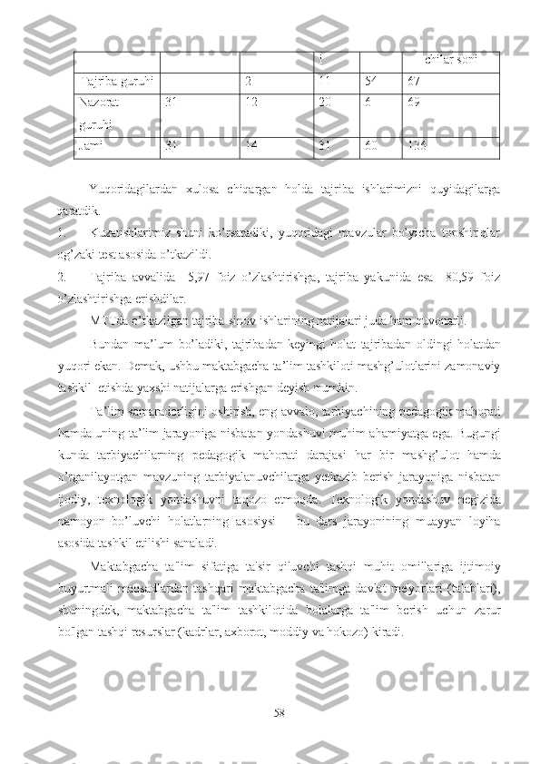 i   chilar soni 
Tajriba guruhi  
2  11  54  67 
Nazorat
guruhi  31  12  20  6  69 
Jami   31  14  31  60  136 
Yuqoridagilardan   xulosa   chiqargan   holda   tajriba   ishlarimizni   quyidagilarga
qaratdik. 
1. Kuzatishlarimiz   shuni   ko’rsatadiki,   yuqoridagi   mavzular   bo’yicha   topshiriqlar
og’zaki test asosida o’tkazildi.  
2. Tajriba   avvalida     5,97   foiz   o’zlashtirishga,   tajriba   yakunida   esa     80,59   foiz
o’zlashtirishga erishdilar. 
MTTda o’tkazilgan tajriba-sinov ishlarining natijalari juda ham quvonarli. 
Bundan   ma’lum   bo’ladiki,   tajribadan   keyingi   holat   tajribadan   oldingi   holatdan
yuqori ekan. Demak, ushbu maktabgacha ta’lim tashkiloti mashg’ulotlarini zamonaviy
tashkil  etishda yaxshi natijalarga erishgan deyish mumkin. 
Ta’lim samaradorligini oshirish, eng avvalo, tarbiyachining pedagogik mahorati
hamda uning ta’lim jarayoniga nisbatan yondashuvi muhim ahamiyatga ega. Bugungi
kunda   tarbiyachilarning   pedagogik   mahorati   darajasi   har   bir   mashg’ulot   hamda
o’rganilayotgan   mavzuning   tarbiyalanuvchilarga   yetkazib   berish   jarayoniga   nisbatan
ijodiy,   texnologik   yondashuvni   taqozo   etmoqda.   Texnologik   yondashuv   negizida
namoyon   bo’luvchi   holatlarning   asosiysi   –   bu   dars   jarayonining   muayyan   loyiha
asosida tashkil etilishi sanaladi.  
Maktabgacha   ta'lim   sifatiga   ta'sir   qiluvchi   tashqi   muhit   omillariga   ijtimoiy
buyurtmali   maqsadlardan   tashqari   maktabgacha   ta'limga   davlat   me'yorlari   (talablari),
shuningdek,   maktabgacha   ta'lim   tashkilotida   bolalarga   ta'lim   berish   uchun   zarur
bo'lgan tashqi resurslar (kadrlar, axborot, moddiy va hokozo) kiradi. 
58 