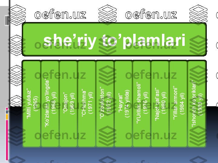 she’riy to’plamlari“M
itti yu
lduz”	
(19
65
)	
 “K
o’zlarim
 yo
’lin
g
da
”	
 (19
6
6 yil)	
  “O
na
jo
n” 	
(1
96
9 yil)	
 “C
H
ashm
a”	
 (19
71
 yil)	
 “O
’zbe
kisto
n”	
 (19
7
2 yil)	
  “H
a
yrat” 	
(19
74
 yilda
)	
 “Y
U
ritim
 sha
m
oli”	
 (19
7
6 yil)	
“N
a
jot q
al’asi” 	
 (19
8
0 yil)	
 “Y
illa
r a
rm
o
ni”	
(19
84
 yil)	
 “Ish
on
ch
 ko
’p
rikla
ri” 	
(19
8
9 yil)  