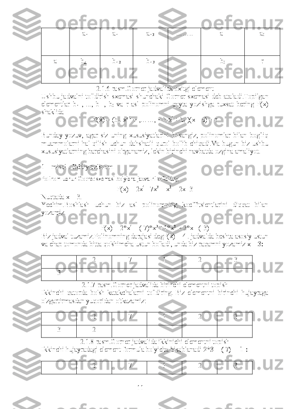 11a
n a
n-1 a
n-2 …….. a
1 a
0
a b
n-1 b
n-2 b
n-3 b
0   r
2.1.6-rasm.Gorner jadvalida oxitgi element
Ushbu jadvalni to'ldirish sxemasi  shunchaki  Gorner  sxemasi  deb ataladi.Topilgan
elementlar   b
n-1 ,   ...,   b
1   ,   b
0   va   r   asl   polinomni   qayta   yozishga   ruxsat   bering   P(x)
shaklida
P(x) = (b
n-1 x n-1
 + ,……, + b
1 x 1
  + b
0  )(x – a) + r
Bunday   yozuv,   agar   siz   uning   xususiyatlarini   bilsangiz,   polinomlar   bilan   bog'liq
muammolarni  hal qilish uchun dahshatli  qurol  bo'lib chiqadi.Va bugun biz ushbu
xususiyatlarning barchasini o'rganamiz, lekin birinchi navbatda ozgina amaliyot.
1 – misol .  Oddiy polinom
Polinom uchun Gorner sxemasi bo'yicha jadvalni to'ldiring
P(x) = 2x 4
 - 7x 3
 + x 2
 + 2x -3
Nuqtada x = 3.
Yechim.Boshlash   uchun   biz   asl   polinomning   koeffitsientlarini   diqqat   bilan
yozamiz.
P(x) = 2*x 4
 + (-7)*x 3
 +1*x 2
 + 2*x +(-3)
Biz jadval tuzamiz.Polinomning darajasi degP(x) = 4 . jadvalda beshta asosiy ustun
va chap tomonda bitta qo'shimcha ustun bo'ladi, unda biz raqamni yozamiz  x = 3 :
2 -7 1 2 -3
3
2.1.7-rasm.Gorner jadvalida birinchi elementni topish
Ikkinchi   qatorda   bo'sh   katakchalarni   to'ldiring.   Biz   elementni   birinchi   hujayraga
o'zgartirmasdan yuqoridan o'tkazamiz:
2 -7 1 2 -3
3 2
2.1.8-rasm.Gorner jadvalida ikkinichi elementni topish
Ikkinchi hujayradagi element formula bo'yicha hisoblanadi  2*3 + (-7) = -1 :
2 -7 1 2 -3 