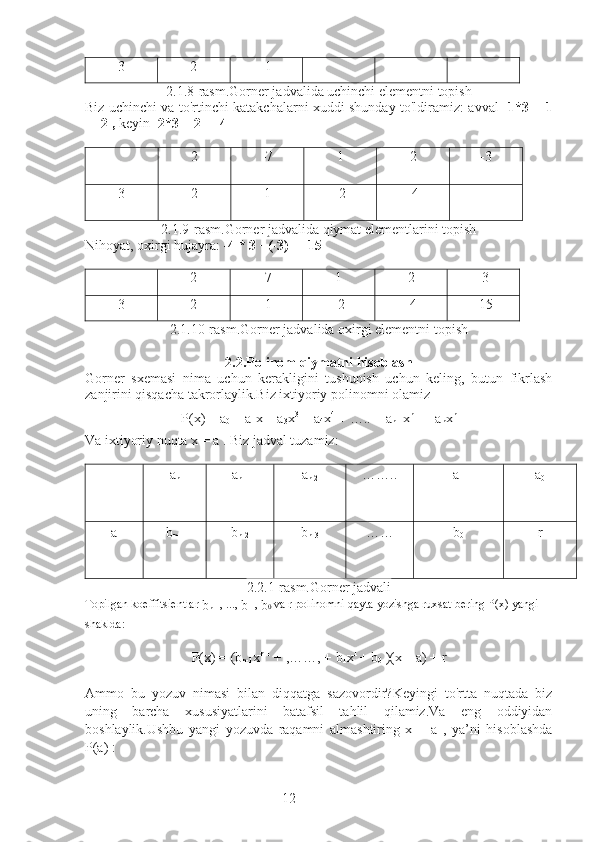 123 2 -1
2.1.8-rasm.Gorner jadvalida uchinchi elementni topish
Biz uchinchi va to'rtinchi katakchalarni xuddi shunday to'ldiramiz: avval   -1*3 + 1
= -2 ,  keyin  -2*3 + 2 = -4
2 -7 1 2 -3
3 2 1 -2 -4
2.1.9-rasm.Gorner jadvalida qiymat elementlarini topish
Nihoyat, oxirgi hujayra:  -4 * 3 +(-3) = -15
2 -7 1 2 -3
3 2 -1 -2 -4 -15
2.1.10-rasm.Gorner jadvalida oxirgi elementni topish
2.2.Polinom qiymatni hisoblash
Gorner   sxemasi   nima   uchun   kerakligini   tushunish   uchun   keling,   butun   fikrlash
zanjirini qisqacha takrorlaylik.Biz ixtiyoriy polinomni olamiz
P(x) = a
0  + a
1 x + a
3 x 3
 + a
4 x 4
 + ….. + a
n-1 x n-1
 + a
n x n
Va ixtiyoriy nuqta x = a . Biz jadval tuzamiz:
a
n a
n-1 a
n-2 …….. a
1 a
0
a b
n-1 b
n-2 b
n-3 …… b
0   r
2.2.1-rasm.Gorner jadvali
Topilgan koeffitsientlar 
b
n-1 , ..., 
b
1  , 
b 0  va r  polinomni qayta yozishga ruxsat bering P(x) yangi 
shaklda:
P(x) = (b
n-1 x n-1
 + ,……, + b
1 x 1
  + b
0  )(x – a) + r
Ammo   bu   yozuv   nimasi   bilan   diqqatga   sazovordir?Keyingi   to'rtta   nuqtada   biz
uning   barcha   xususiyatlarini   batafsil   tahlil   qilamiz.Va   eng   oddiyidan
boshlaylik.Ushbu   yangi   yozuvda   raqamni   almashtiring   x   =   a   ,   ya’ni   hisoblashda
P(a) : 