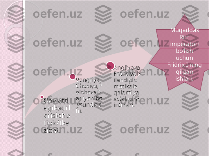 Davlatd
agikadrl
arisloho
tinio’tka
zishi. Vengriya,
Chexiya,P
olshavaD
aniyanibo
’ysundiris
hi. Angliyava
Fransiyab
ilandiplo
matikalo
qalarniya
xshilashg
intilishi. Muqaddas 
Rim 
imperatori 
bo’lish 
uchun 
Fridrix I ning 
qilgan 
ishlari.       