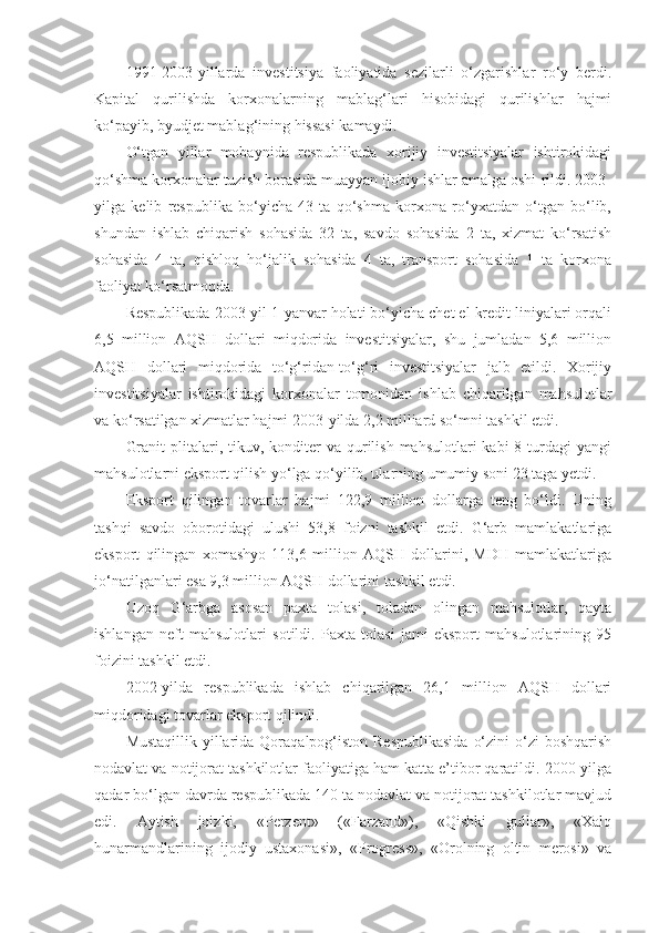 1991-2003-yillarda   investitsiya   faoliyatida   sezilarli   o‘zgarishlar   ro‘y   berdi.
Kapital   qurilishda   korxonalarning   mablag‘lari   hisobidagi   qurilishlar   hajmi
ko‘payib, byudjet mablag‘ining hissasi kamaydi.
O‘tgan   yillar   mobaynida   respublikada   xorijiy   investitsiyalar   ishtirokidagi
qo‘shma korxonalar tuzish borasida muayyan ijobiy ishlar amalga oshi-rildi. 2003-
yilga   kelib   respublika   bo‘yicha   43   ta   qo‘shma   korxona   ro‘yxatdan   o‘tgan   bo‘lib,
shundan   ishlab   chiqarish   sohasida   32   ta,   savdo   sohasida   2   ta,   xizmat   ko‘rsatish
sohasida   4   ta,   qishloq   ho‘jalik   sohasida   4   ta,   transport   sohasida   1   ta   korxona
faoliyat ko‘rsatmoqda.
Respublikada 2003-yil 1-yanvar holati bo‘yicha chet el kredit liniyalari orqali
6,5   million   AQSH   dollari   miqdorida   investitsiyalar,   shu   jumladan   5,6   million
AQSH   dollari   miqdorida   to‘g‘ridan-to‘g‘ri   investitsiyalar   jalb   etildi.   Xorijiy
investitsiyalar   ishtirokidagi   korxonalar   tomonidan   ishlab   chiqarilgan   mahsulotlar
va ko‘rsatilgan xizmatlar hajmi 2003-yilda 2,2 milliard so‘mni tashkil etdi.
Granit   plitalari,  tikuv, konditer  va  qurilish  mahsulotlari   kabi  8  turdagi  yangi
mahsulotlarni eksport qilish yo‘lga qo‘yilib, ularning umumiy soni 23 taga yetdi.
Eksport   qilingan   tovarlar   hajmi   122,9   million   dollarga   teng   bo‘ldi.   Uning
tashqi   savdo   oborotidagi   ulushi   53,8   foizni   tashkil   etdi.   G‘arb   mamlakatlariga
eksport   qilingan   xomashyo   113,6   million   AQSH   dollarini,   MDH   mamlakatlariga
jo‘natilganlari esa 9,3 million AQSH dollarini tashkil etdi.
Uzoq   G‘arbga   asosan   paxta   tolasi,   toladan   olingan   mahsulotlar,   qayta
ishlangan   neft   mahsulotlari   sotildi.   Paxta   tolasi   jami   eksport   mahsulotlarining   95
foizini tashkil etdi.
2002-yilda   respublikada   ishlab   chiqarilgan   26,1   million   AQSH   dollari
miqdoridagi tovarlar eksport qilindi.
Mustaqillik  yillarida Qoraqalpog‘iston Respublikasida  o‘zini  o‘zi  boshqarish
nodavlat va notijorat tashkilotlar faoliyatiga ham katta e’tibor qaratildi. 2000-yilga
qadar bo‘lgan davrda respublikada 140 ta nodavlat va notijorat tashkilotlar mavjud
edi.   Aytish   joizki,   «Perzent»   («Farzand»),   «Qishki   gullar»,   «Xalq
hunarmandlarining   ijodiy   ustaxonasi»,   «Progress»,   «Orolning   oltin   merosi»   va 