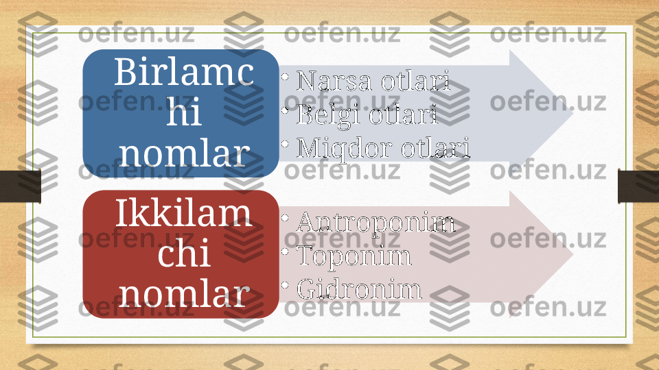 •
Narsa otlari
•
Belgi otlari
•
Miqdor otlariBirlamc
hi 
nomlar
•
Antroponim
•
Toponim 
•
Gidronim Ikkilam
chi 
nomlar   