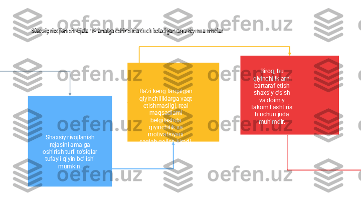 Shaxsiy rivojlanish rejalarini amalga oshirishda duch keladigan umumiy muammolar
Shaxsiy rivojlanish 
rejasini amalga 
oshirish turli to'siqlar 
tufayli qiyin bo'lishi 
mumkin. Ba'zi keng tarqalgan 
qiyinchiliklarga vaqt 
etishmasligi, real 
maqsadlarni 
belgilashda 
qiyinchilik va 
motivatsiyani 
saqlab qolish kiradi. Biroq, bu 
qiyinchiliklarni 
bartaraf etish 
shaxsiy o'sish 
va doimiy 
takomillashtiris
h uchun juda 
muhimdir. 