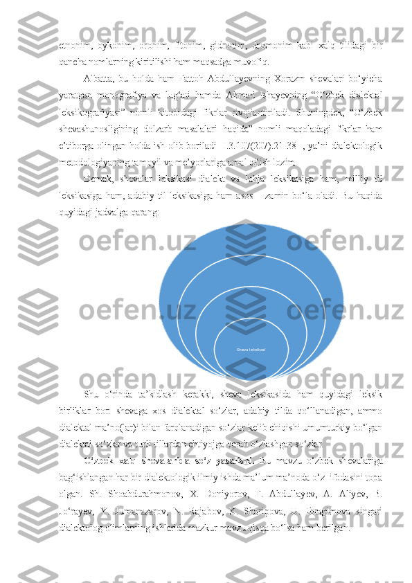 etnonim,   oykonim,   oronim,   fitonim,   gidronim,   dromonim   kabi   xalq   tilidagi   bir
qancha nomlarning kiritilishi ham maqsadga muvofiq. 
Albatta,   bu   holda   ham   Fattoh   Abdullayevning   Xorazm   shevalari   bo‘yicha
yaratgan   monografiya   va   lug‘ati   hamda   Ahmad   Ishayevning   “O‘zbek   dialektal
leksikografiyasi”   nomli   kitobidagi   fikrlar   rivojlantiriladi.   Shuningdek,   “O‘zbek
shevashunosligining   dolzarb   masalalari   haqida”   nomli   maqoladagi   fikrlar   ham
e’tiborga olingan holda ish olib boriladi [I.3.107(207).21-38-], ya’ni dialektologik
metodologiyaning tamoyil va me’yorlariga amal qilish lozim.
Demak,   shevalar   leksikasi   dialekt   va   lahja   leksikasiga   ham,   milliy   til
leksikasiga   ham,   adabiy   til   leksikasiga   ham   asos   –   zamin   bo‘la   oladi.   Bu   haqida
quyidagi jadvalga qarang:  
Shu   o‘rinda   ta’kidlash   kerakki,   sheva   leksikasida   ham   quyidagi   leksik
birliklar   bor:   shevaga   xos   dialektal   so‘zlar,   adabiy   tilda   qo‘llanadigan,   ammo
dialektal ma’no(lar)i bilan farqlanadigan so‘zlar kelib chiqishi umumturkiy bo‘lgan
dialektal so‘zlar va turli tillardan ehtiyojga qarab o‘zlashgan so‘zlar.
O‘zbek   xalq   sh е valarida   so‘z   yasalishi.   Bu   mavzu   o‘zbek   sh е valariga
bag‘ishlangan har bir dial е ktologik ilmiy ishda ma’lum ma’noda o‘z  ifodasini topa
olgan.   Sh.   Shoabdurahmonov,   X.   Doniyorov,   F.   Abdullay е v,   A.   Aliy е v,   B.
Jo‘ray е v,   Y.   Jumanazarov,   N.   Rajabov,   K.   Sharipova,   U.   Ibragimova   singari
dial е ktolog olimlarning ishlarida mazkur mavzu qisqa bo‘lsa ham b е rilgan.Adabiy til leksikasi
Milliy  til  leksikasi
Dialekt va lahja leksikasi	
Sheva leksikasi 