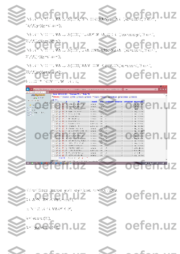 INSERT INTO TTJ VALUES (0019,'  SINDOROVA NILUFAR   ','samarqand', '3-sonli', 
19,4,6,'yn@gmail.com');
INSERT INTO TTJ VALUES (0020,' TURAYEV BAHODIR   ','qashqadaryo', '3-sonli', 
20,4,6,'in@gmail.com');
INSERT INTO TTJ VALUES (0021,' URALOVA MASHXURA   ','samarqand', '3-sonli', 
21,4,6,'jn@gmail.com');
INSERT INTO TTJ VALUES (0022,' XAMIDOV IKROMJON','samarqand', '3-sonli', 
22,4,6,'gn@gmail.com');
SELECT * FROM TTJ WHERE Id;
Birinchi Create Database  yozib  keyin jadval nomini kiritamiz.
CREATE TABLE Malumotlari (
Id INTEGER PRIMARY KEY,
ismi varchar(30),
familiyasi varchar(40), 