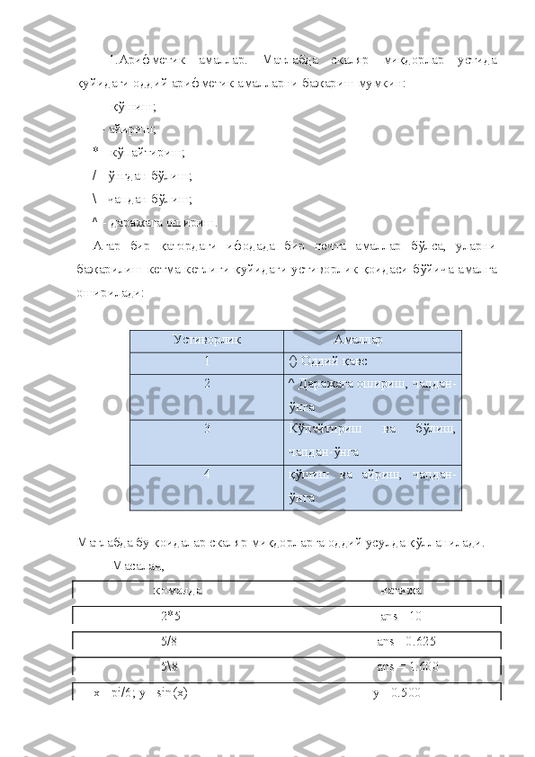 1.Арифметик   амаллар.   Матлабда   скаляр   миқдорлар   устида
қуйидаги оддий арифметик амалларни бажариш мумкин: 
+ - қўшиш; 
- - айириш; 
* - кўпайтириш; 
/ - ўнгдан бўлиш; 
\ - чапдан бўлиш; 
^  - даражага ошириш. 
Агар   бир   қатордаги   ифодада   бир   нечта   амаллар   бўлса,   уларни
бажарилиш кетма-кетлиги қуйидаги устиворлик қоидаси бўйича амалга
оширилади: 
Устиворлик Амаллар
1 () Оддий қавс
2 ^ Даражага ошириш, чапдан-
ўнга
3 Кўпайтириш   ва   бўлиш,
чапдан-ўнга
4 қўшиш   ва   айриш,   чапдан-
ўнга
Матлабда бу қоидалар скаляр миқдорларга оддий усулда қўлланилади. 
 Масалан, 
                       команда                                                     натижа
                         2*5                                                            ans  =10 
                          5/8                                                            ans  =0.625 
                          5 \ 8                                                           ans = 1.600 
     x= pi/6; y= sin(x)                                                       y= 0.500  