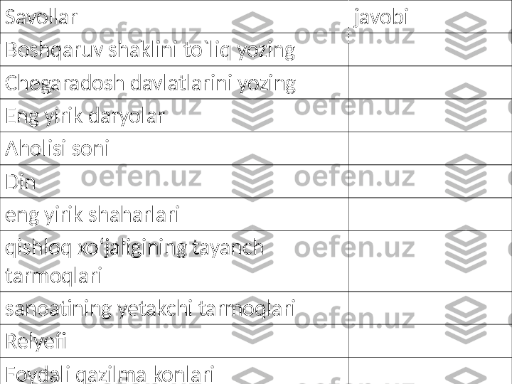 Savollar javobi
Boshqaruv shaklini to`liq yozing
Chegaradosh davlatlarini yozing
Eng yirik daryolar 
Aholisi soni
Din
eng yirik shaharlari 
qishloq xo‘jaligining tayanch 
tarmoqlari 
sanoatining yetakchi tarmoqlari 
Relyefi
Foydali qazilma konlari 