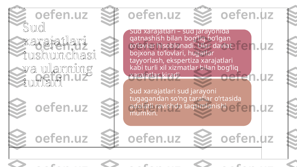 Sud 
xarajatlari 
tushunchasi 
va ularning 
turlari Sud xarajatlari – sud jarayonida 
qatnashish bilan bog‘liq bo‘lgan 
to‘lovlar hisoblanadi. Ular davlat 
bojxona to‘lovlari, hujjatlar 
tayyorlash, ekspertiza xarajatlari 
kabi turli xil xizmatlar bilan bog‘liq 
xarajatlar kiradi.
Sud xarajatlari sud jarayoni 
tugagandan so‘ng taraflar o‘rtasida 
adolatli ravishda taqsimlanishi 
mumkin. 