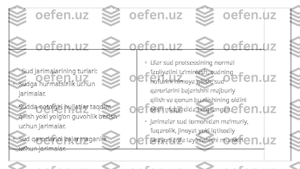 •
   Sud jarimalarining turlari:
•
Sudga hurmatsizlik uchun 
jarimalar.
•
Sudda noto‘g‘ri hujjatlar taqdim 
qilish yoki yolg‘on guvohlik berish 
uchun jarimalar.
•
Sud qarorlarini bajarmaganlik 
uchun jarimalar. •
Ular sud protsessining normal 
faoliyatini ta’minlash, sudning 
nufuzini himoya qilish, sud 
qarorlarini bajarishni majburiy 
qilish va qonun buzilishining oldini 
olish maqsadida belgilangan.
•
Jarimalar sud tomonidan ma’muriy, 
fuqarolik, jinoyat yoki iqtisodiy 
jarayonlarda tayinlanishi mumkin 