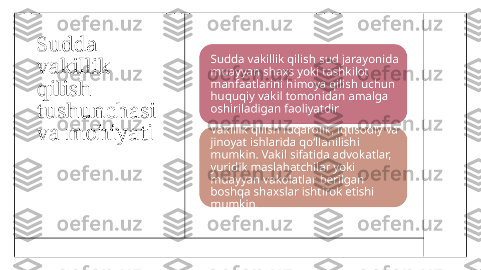 Sudda 
vakillik 
qilish 
tushunchasi 
va mohiyati Sudda vakillik qilish sud jarayonida 
muayyan shaxs yoki tashkilot 
manfaatlarini himoya qilish uchun 
huquqiy vakil tomonidan amalga 
oshiriladigan faoliyatdir
Vakillik qilish fuqarolik, iqtisodiy va 
jinoyat ishlarida qo‘llanilishi 
mumkin. Vakil sifatida advokatlar, 
yuridik maslahatchilar yoki 
muayyan vakolatlar berilgan 
boshqa shaxslar ishtirok etishi 
mumkin. 