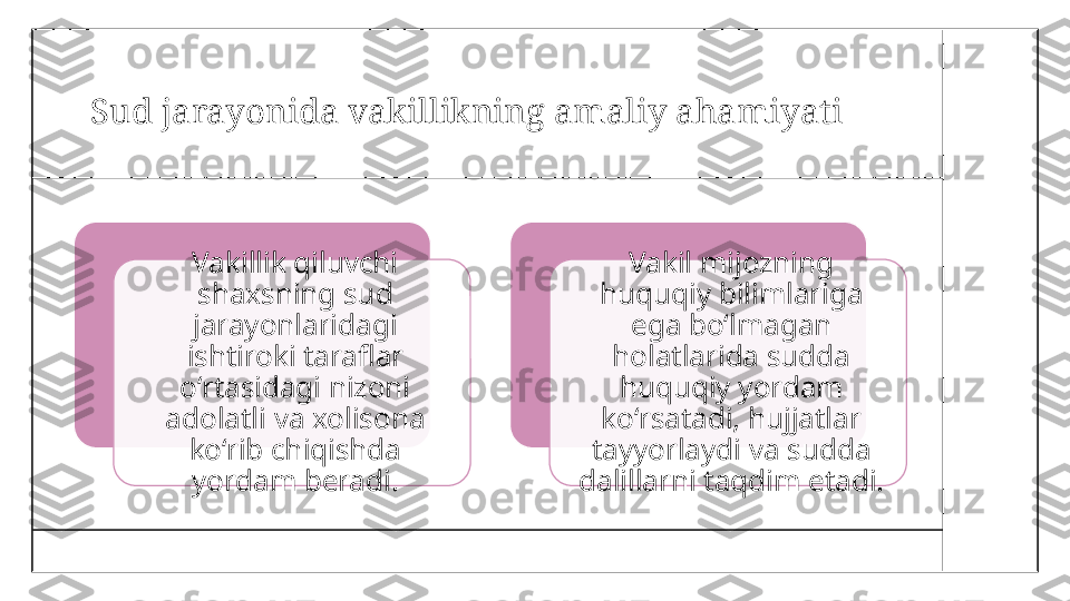   Sud jarayonida vakillikning amaliy ahamiyati
Vakillik qiluvchi 
shaxsning sud 
jarayonlaridagi 
ishtiroki taraflar 
o‘rtasidagi nizoni 
adolatli va xolisona 
ko‘rib chiqishda 
yordam beradi. Vakil mijozning 
huquqiy bilimlariga 
ega bo‘lmagan 
holatlarida sudda 
huquqiy yordam 
ko‘rsatadi, hujjatlar 
tayyorlaydi va sudda 
dalillarni taqdim etadi.   