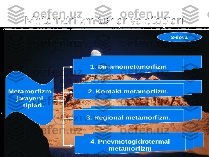 Metamorfizm turlar va etaplari 