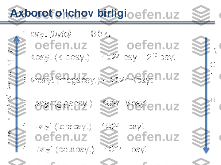 1  bayt   ( byt е)      =  8  бит
1 К bayt   ( kilobayt )  =  1024   bayt =2 10
 bayt
1 М bayt   ( megabayt ) =  1024  К bayt
1 Г bayt   ( gigabayt ) =  1024  М bayt
1 Т bayt   ( terabayt ) =  1024  Г bayt
1 П bayt   ( petabayt ) =  1024  Т baytAxborot o’lchov birligi
K
o’
p
a
y
ti
ri
s
h B
o
’l
i
s
h     