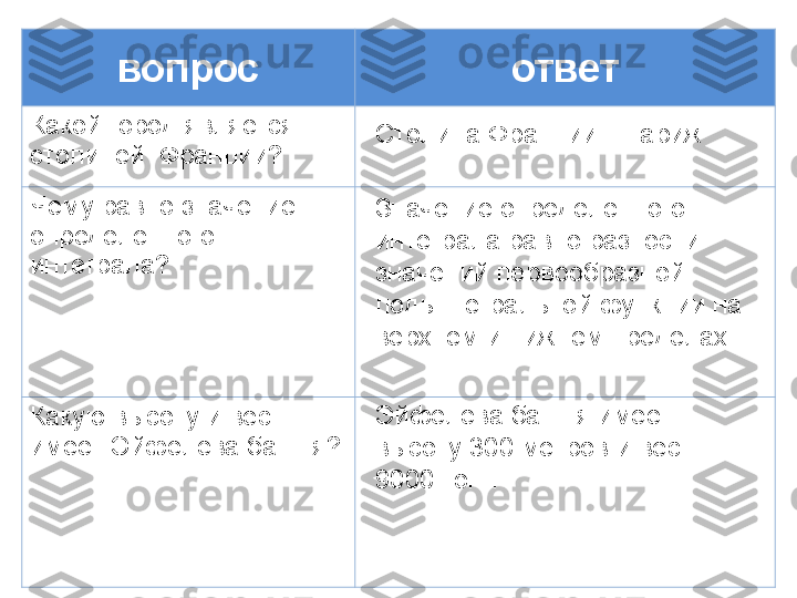 вопрос ответ
Какой город является 
столицей  Франции?
Чему равно значение 
определенного 
интеграла?
Какую высоту и вес 
имеет Эйфелева башня? Столица Франции - Париж
Эйфелева башня имеет 
высоту 300 метров и вес 
9000 тоннЗначение определенного 
интеграла равно разности 
значений первообразной 
подынтегральной функции на 
верхнем и нижнем пределах. 