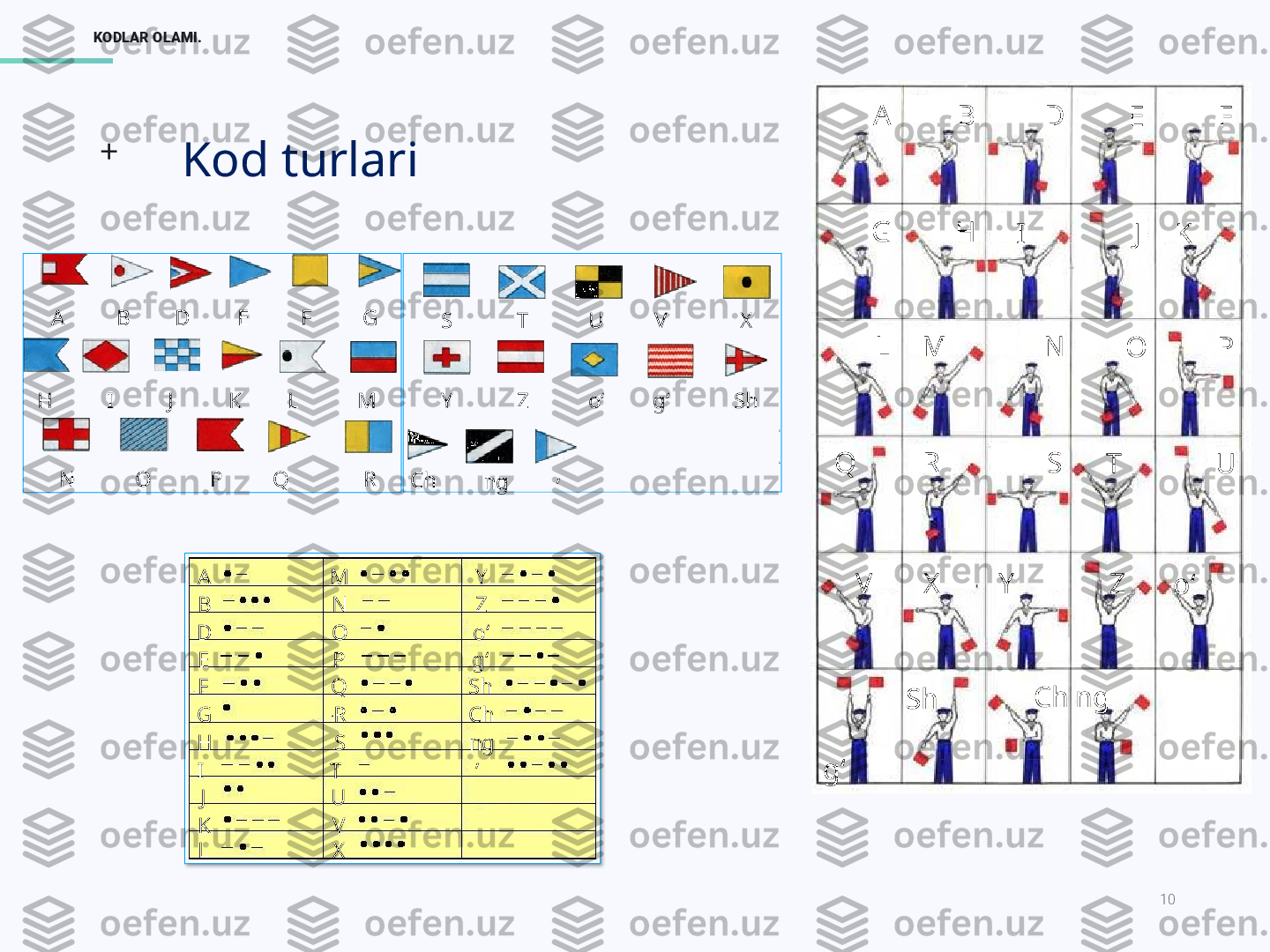 10KODLAR OLAMI.
+
Kod turlari
A B D E F G
H I J K L M
N O P Q R S T U V X
Y Z o‘ g‘ Sh
Ch
ng
’
A
D
E
F
G B
H
I
J
K
L M
O
P
Q
RN
S
T
U
V
X Y
o‘
g‘
Sh
Ch Z
ng
’ A B D
E F
G H
I J K
L M N
O P
Q R S
T U
V X Y Z
o‘
g‘ Sh Ch ng  