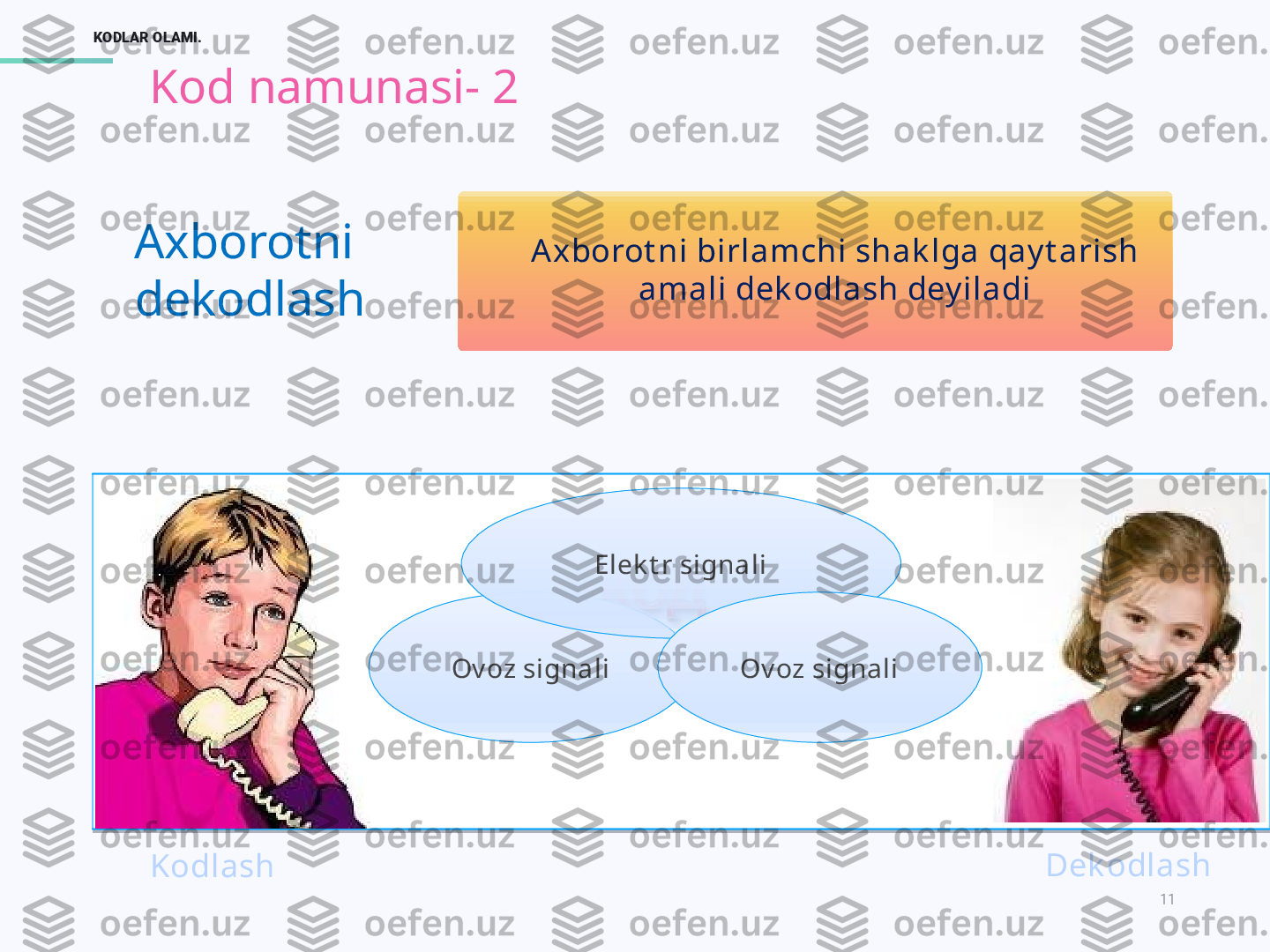 11KODLAR OLAMI.
IMAGE REPLACEAxborotni 
dekodlash
Kodlash Dek odlashOv oz signali Elek t r signali
Ov oz signaliAxborot ni birlamchi shak lga qay t arish 
amali dek odlash dey iladiKod namunasi -  2 