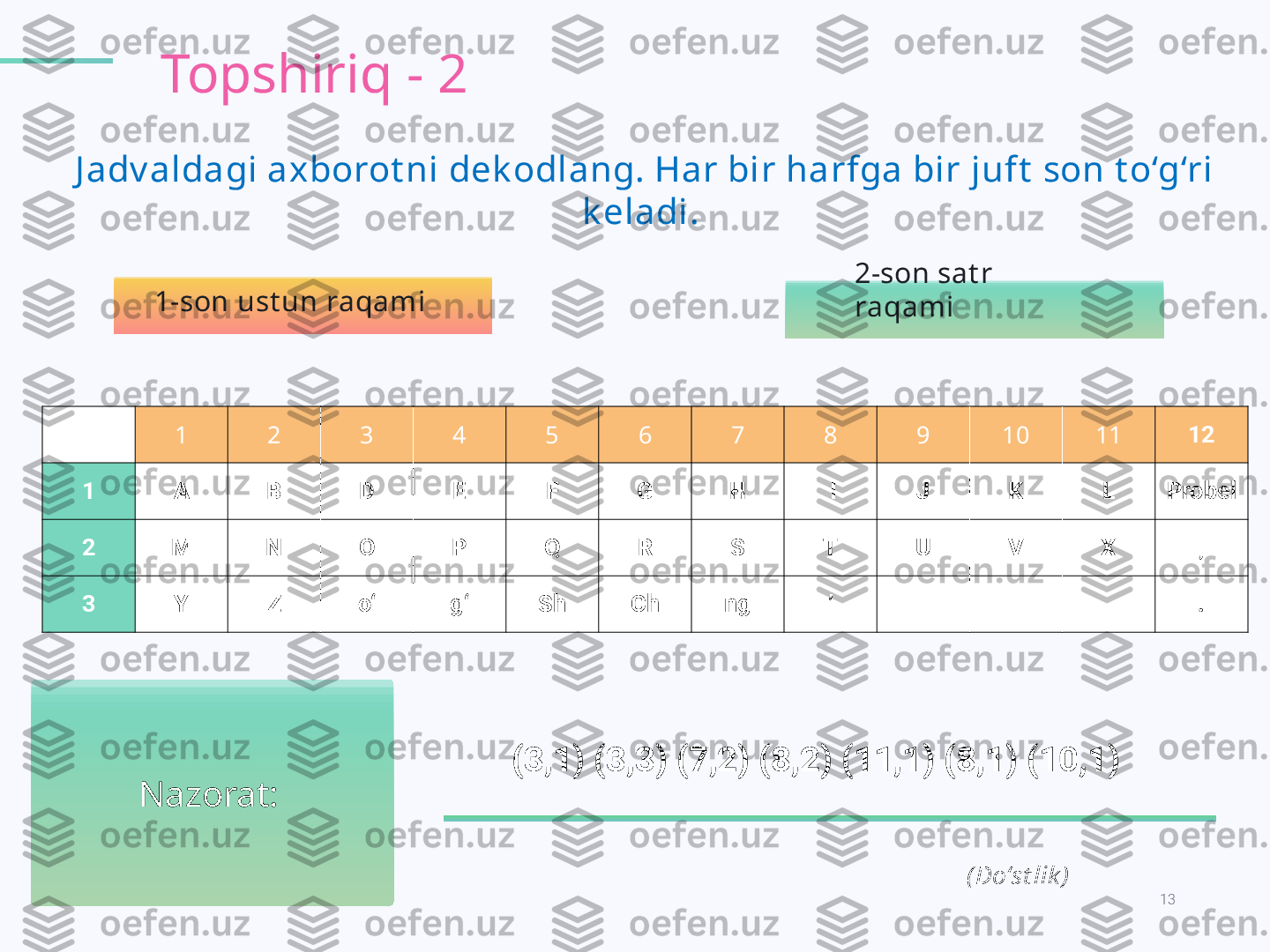 13KODLAR OLAMI.
1 2 3 4 5 6 7 8 9 10 11 12
1 A B D E F G H   I J K L Probel
2 M N O P Q R S T U V X ,
3 Y Z o‘ g‘ Sh Ch ng ’ .Topshiriq - 2
( Do‘st lik )Nazorat: (3,1) (3,3) (7,2) (8,2) (11,1) (8,1) (10,1)J adv aldagi axborot ni dek odlang. Har bir harfga bir juft  son t o‘g‘ri 
k eladi. 
1-son ust un raqami 2-son sat r 
raqami 