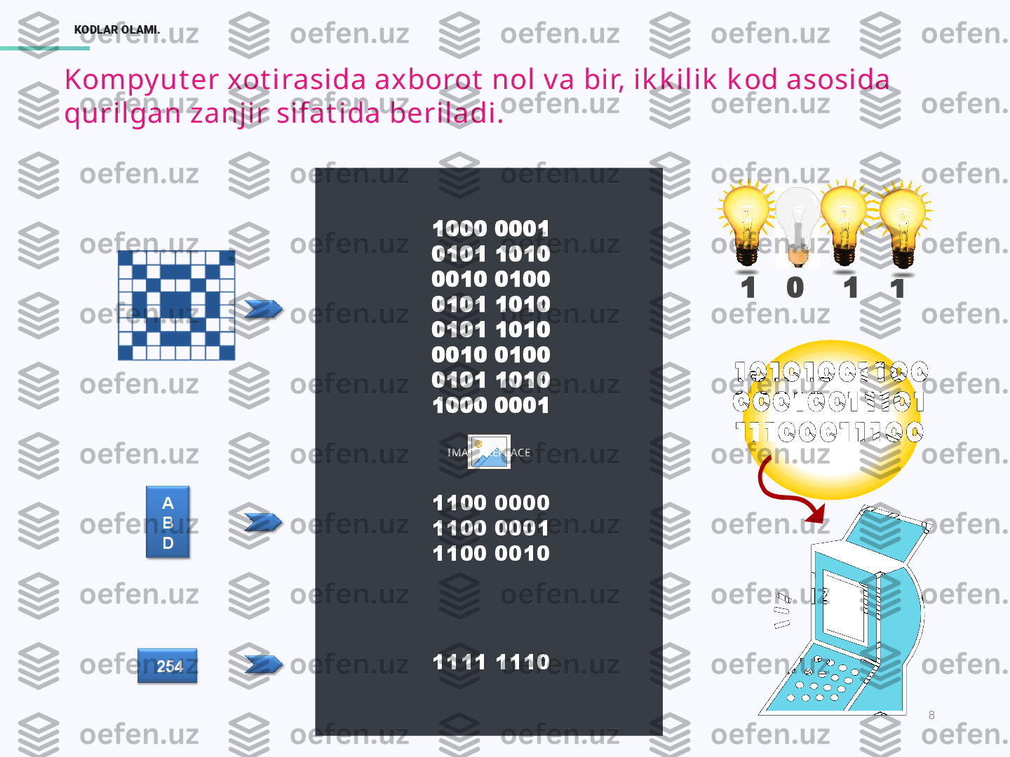 8KODLAR OLAMI.
IMAGE REPLACEKompy ut er xot irasida axborot  nol v a bir, ik k ilik  k od asosida 
qurilgan zanjir sifat ida beriladi. 
А
B
D
  254 1100 0000
1100 0001
1100 0010
1111 11101000 0001
0101 1010
0010 0100
0101 1010
0101 1010
0010 0100
0101 1010
1000 0001 1   0    1   1 